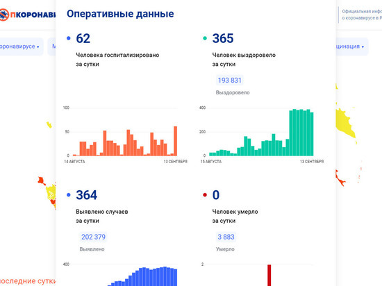 Еще 364 жителя Вологодчины заразились коронавирусом