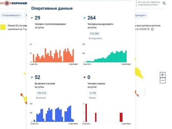 За сутки 52 смолянина заболели COVID-19