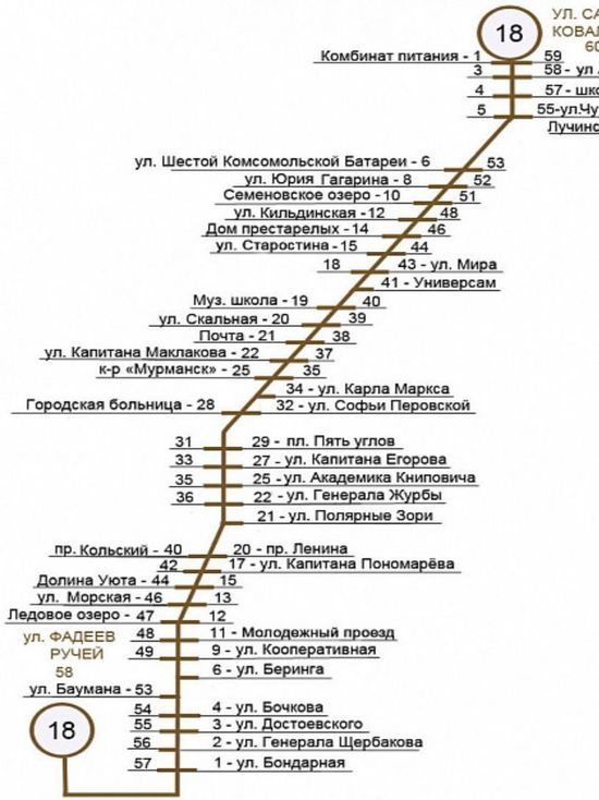 Автобус 18 мурманск расписание по остановкам. Схема автобусов Мурманск. Маршрут транспорта Мурманск. Маршруты троллейбусов в Мурманске. Карта троллейбусов Мурманск.