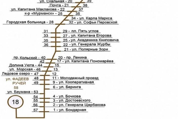 Схема транспорта мурманск