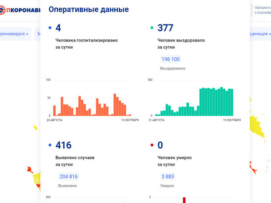 Еще 416 жителей Вологодской области заразились COVID-19