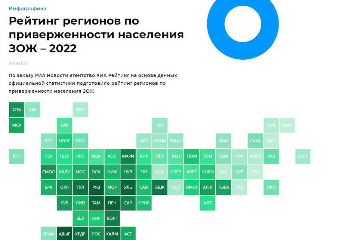 Здоровый образ жизни статистика