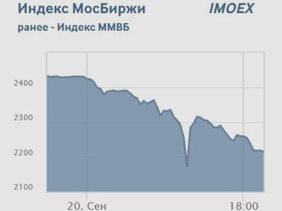 Российский рынок акций упал максимально с 24 февраля