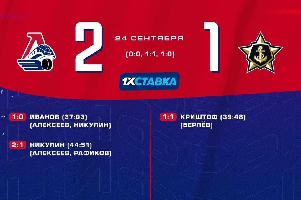 «Локомотив» выиграл четвертый матч подряд