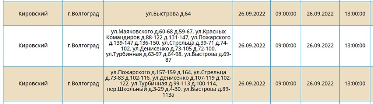 Соцзащита Волгоград Финансирование Детских Пособий