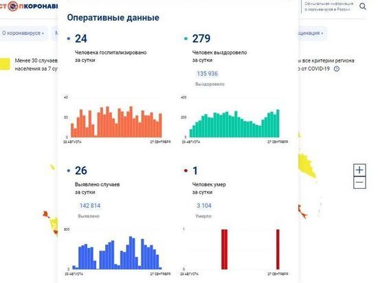 За сутки 26 смолян заболели COVID-19