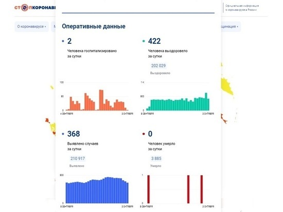 Еще 368 вологжан заразились коронавирусом