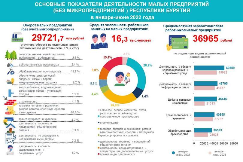 Численность улан. Промышленные предприятия Бурятии. Промышленные предприятия в Республике Бурятия. Предприятия Бурятии список. Крупные предприятия Бурятии.