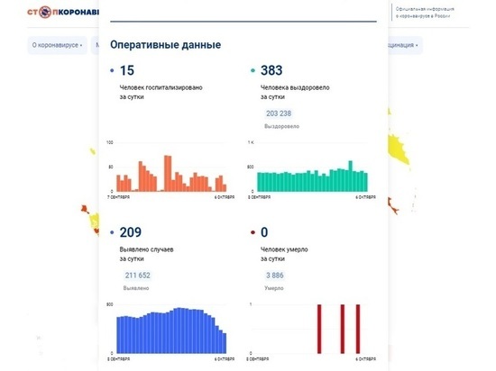 209 жителей Вологодчины заразились коронавирусом за сутки