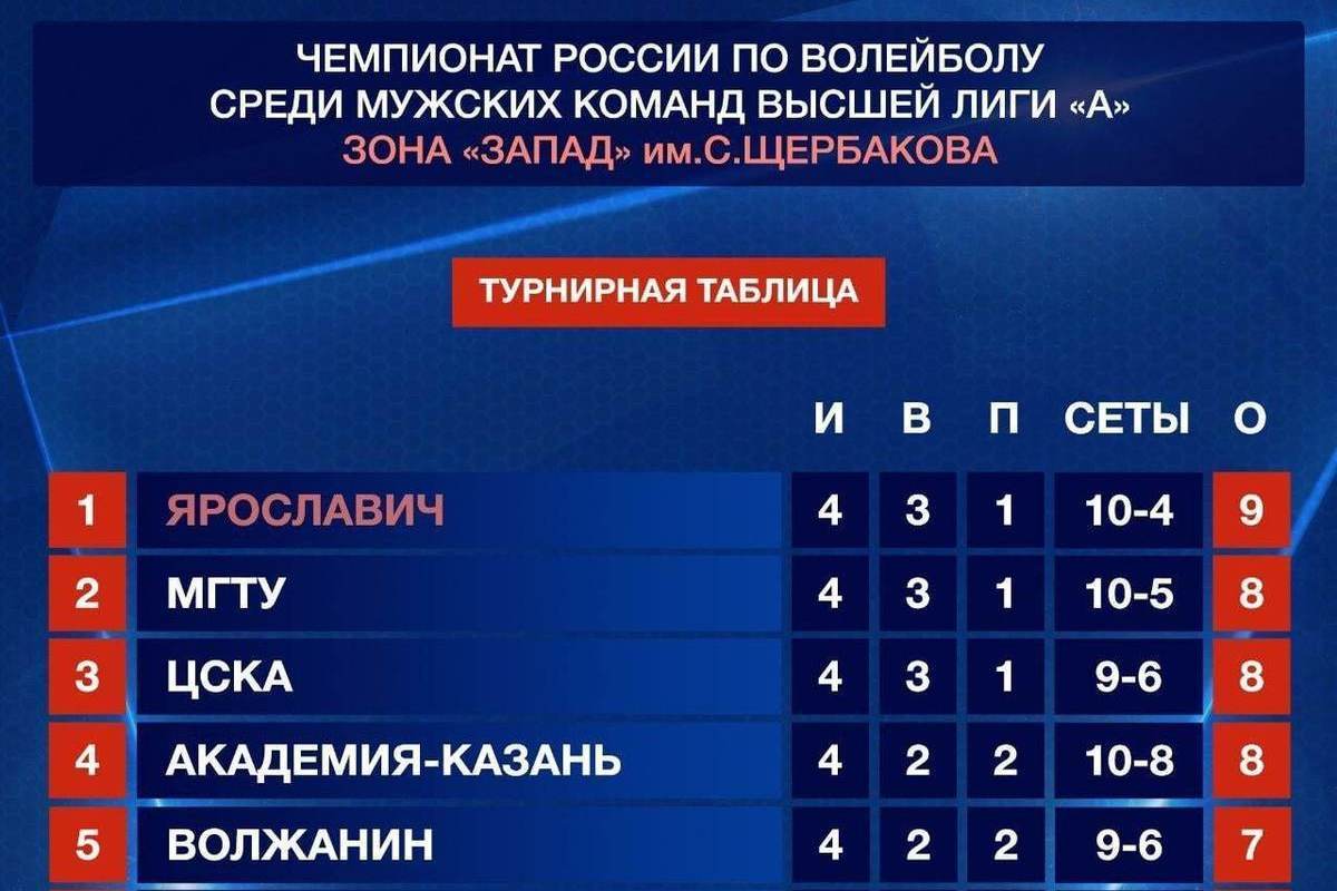 Результаты таблица чр волейбол 2025 женщины Таблица волейбол национальная лига
