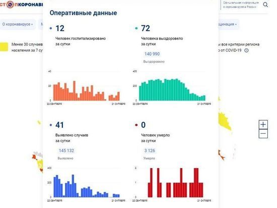 За сутки 41 смолянин заболел COVID-19