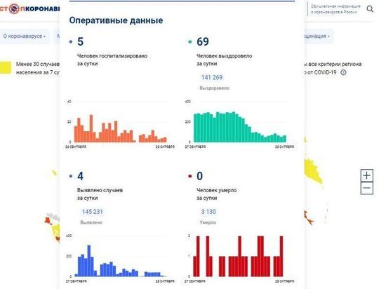 За сутки 4 смолянина заболели COVID-19