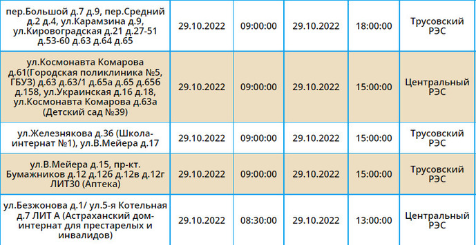 Трусовский паспортный стол астрахань график работы