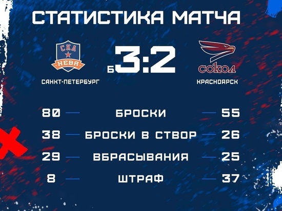 Красноярские хоккеисты из «Сокола» проиграли «армейцам» из Санкт-Петербурга