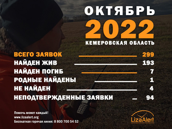 За месяц в Кузбассе пропал 31 ребенок