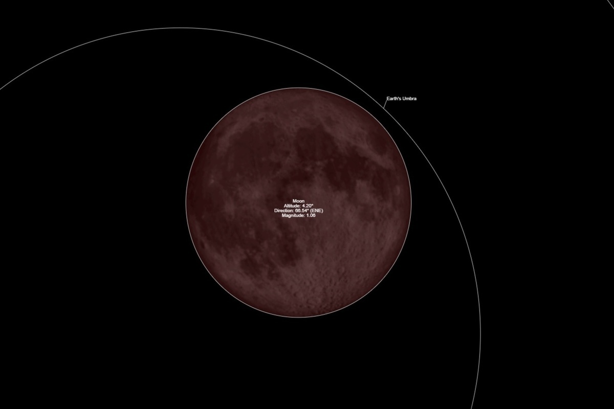 Луна сегодня красноярск 2024. Кровавая Луна 8 ноября 2022. Затмение в Красноярске. Кровавое лунное затмение. Лунное затмение ноябрь 2022.