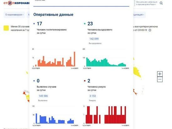 За сутки никто из смолян не заболел COVID-19