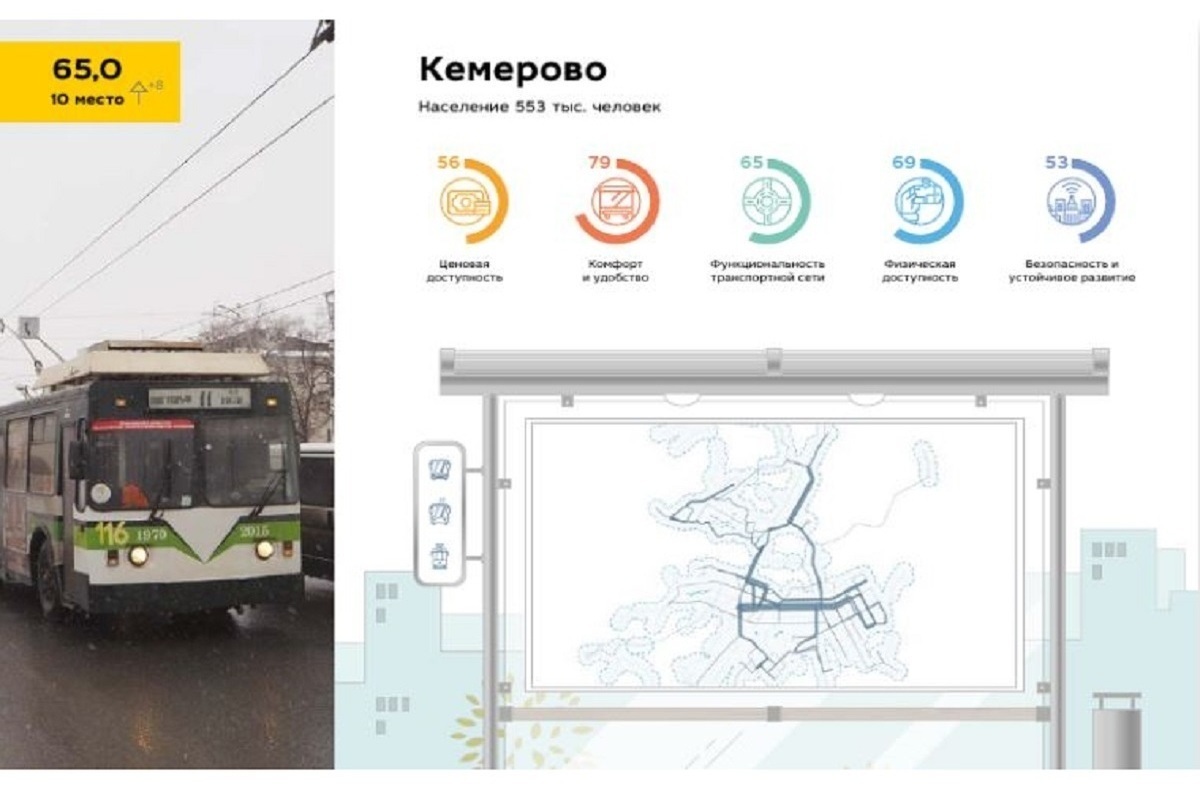 Управление транспорта кемерово. Транспорт Кемерово. Транспорт Кузбасса. Трамваи в городе Кемерово в 2022 году.