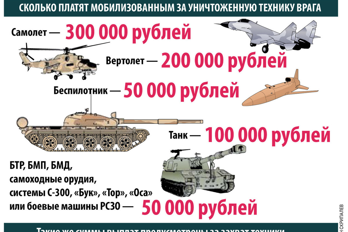 Выплаты за подбитую технику. Выплаты за уничтоженную технику. Премии за подбитую технику.