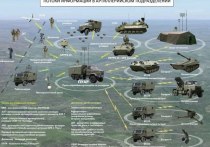 В российской армии 19 ноября отмечают профессиональный праздник артиллеристов