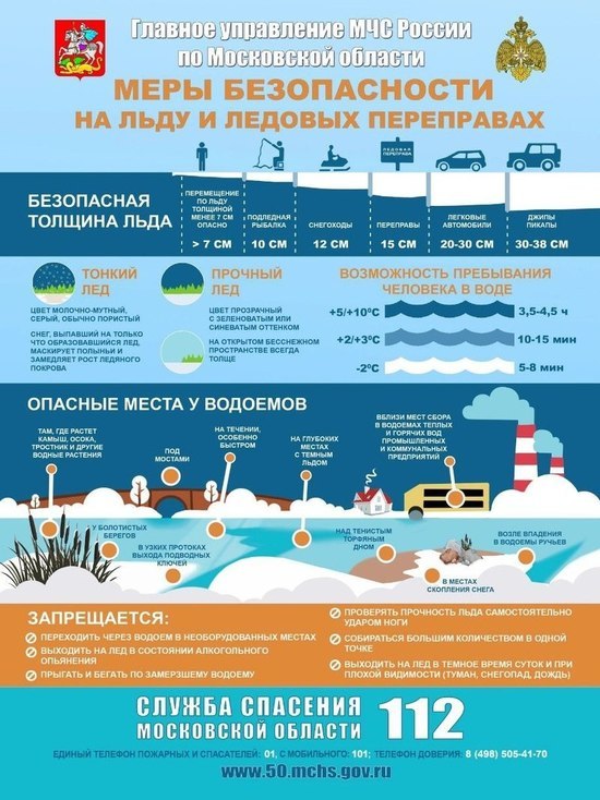 Об опасности тонкого льда напоминают жителям Серпухова