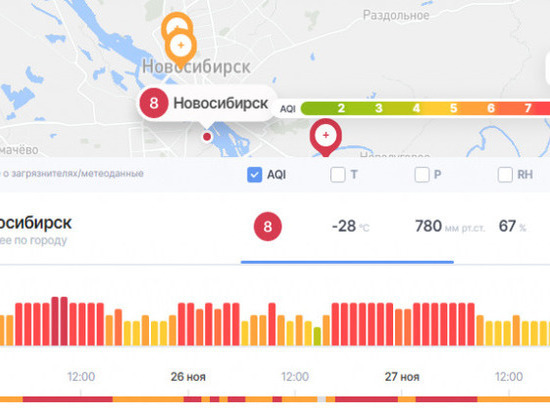 В Новосибирске зафиксирован 8-балльный уровень загрязнения воздуха
