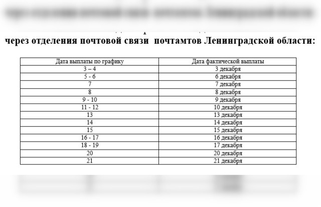 График выплаты пенсий в декабре. График выдачи пенсий в декабре. Выплата пенсий. Выплаты пенсии декабре 2022. График выдачи пенсии в декабре 2022 года.