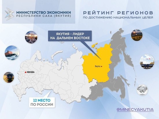Якутия заняла 12 меcто в стране по достижению национальных целей