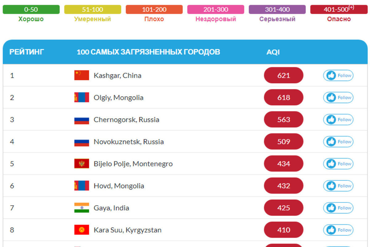 Карта загрязнения воздуха новокузнецк