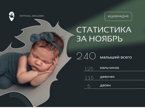 Пять пар двоен родилось в ноябре в Смоленске