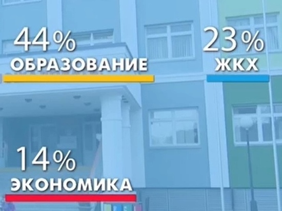 Реконструкция школы и расселение авариек: в Салехарде приняли бездефицитный бюджет на 2023 год
