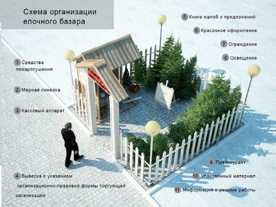 В Воронеже заработали 98 ёлочных базаров