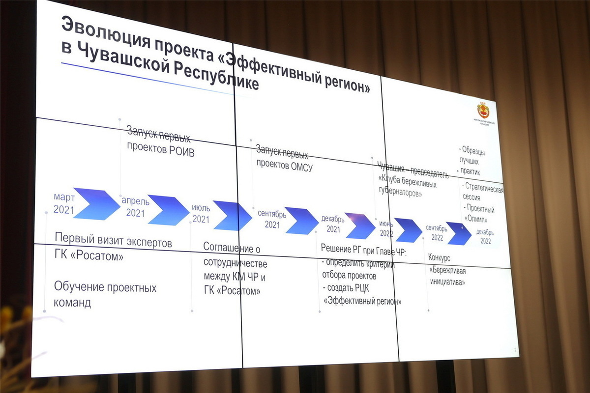 Эффективный регион проект. Эффективный регион Чувашия. Эффективный регион. Программа эффективный регион Санкт-Петербург. Эффективный регион процессы