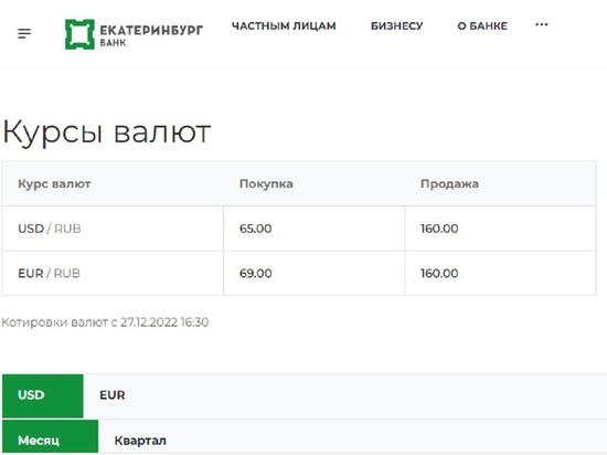 Екатеринбургский банк продает доллары по 160 рублей