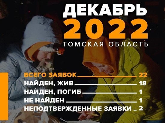 В декабре 2022 года томский отряд "ЛизаАлерт" нашел живыми 18 пропавших людей