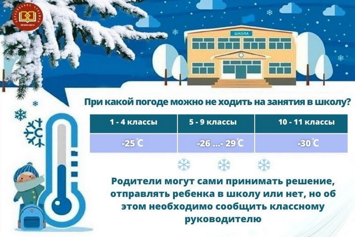 При скольки градусах можно ходить. Температурный режим зимой для школьников. Отменили занятия в школах. Понижение температуры воздуха. Отмена занятий температурный режим.