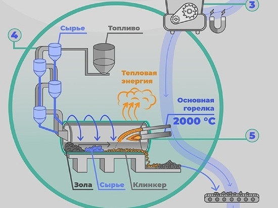 Опыт Калужского региона по использованию RDF-топлива взят на федеральный уровень