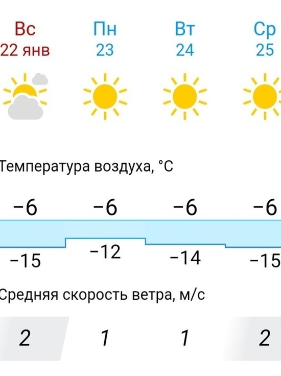 Погода в саратове на месяц 2024 года. Погода. Погода в Саратове. Погода 6 градусов. Погода в Саратове сегодня.