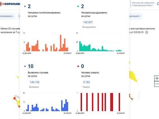 За сутки 10 смолян заболели COVID-19