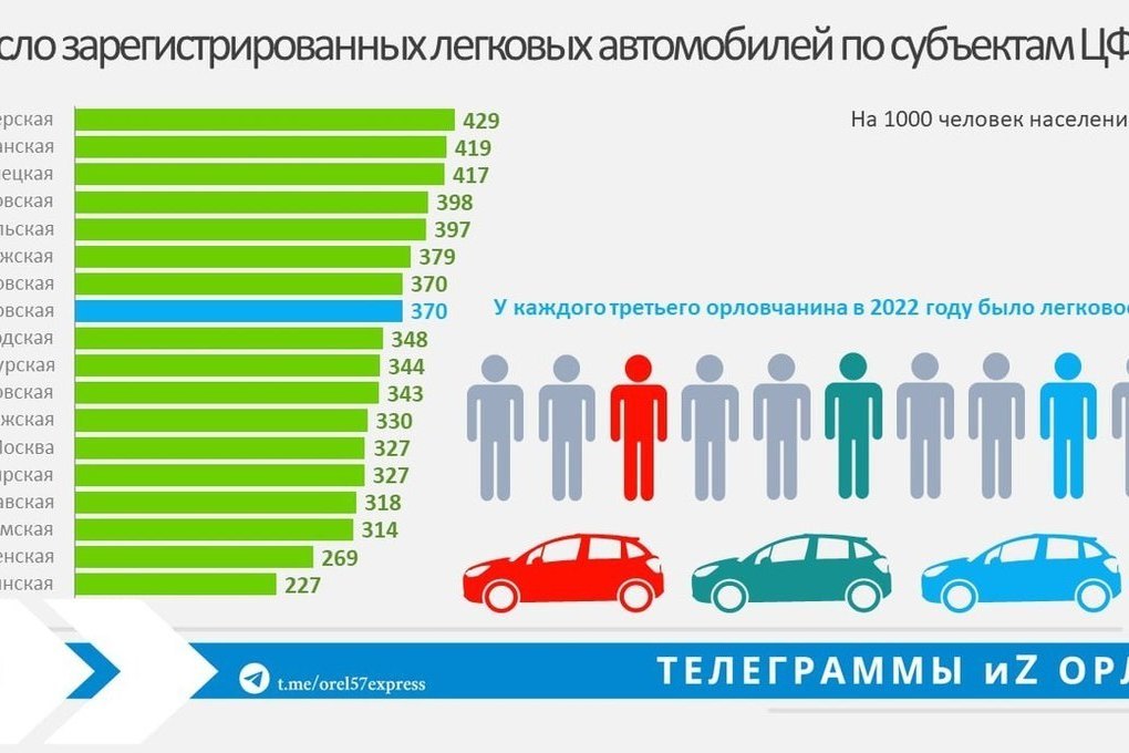 Зарегистрирована почти