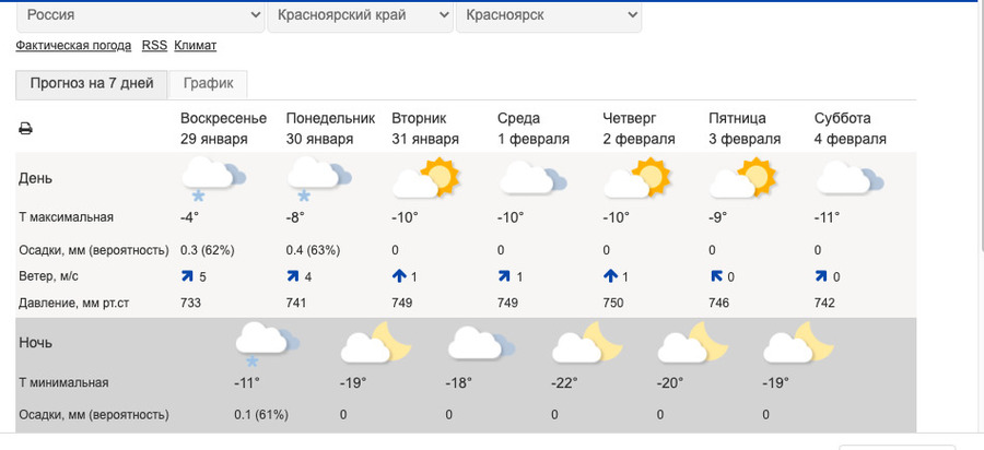 Погода в красноярске на февраль 2024