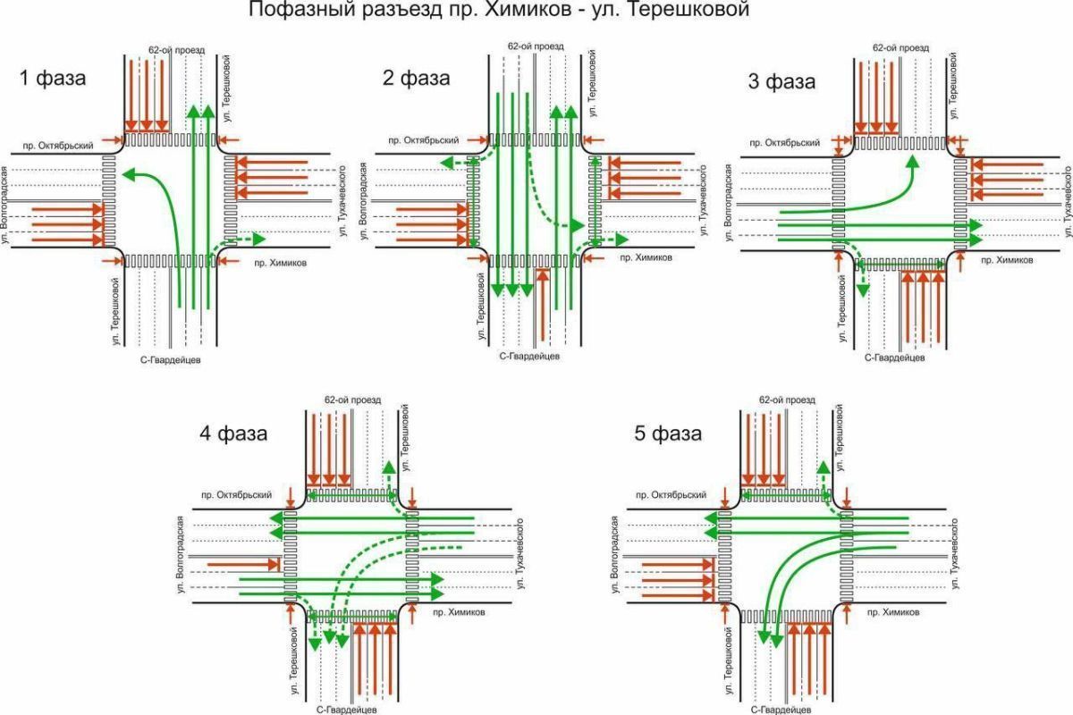 Схема движения на перекрестке
