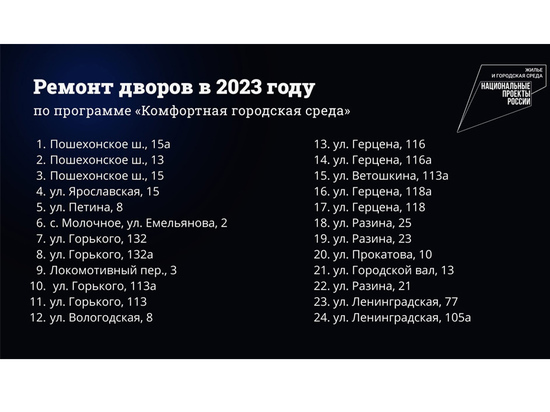 Конкурсные процедуры на ремонт дворов стартовали в Вологде