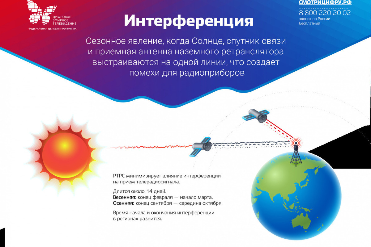 Сигналы весны: солнце над Ярославской областью может вызвать помехи на телеэкранах