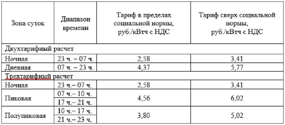 Тарифы на электричество