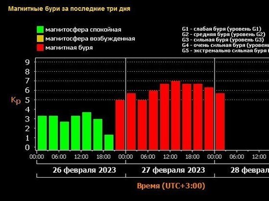 Северное сияние запечатлели в Сергиевом Посаде