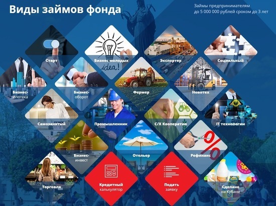 На развитие бизнеса в Краснодаре выделили микрозаймы на 4 миллиона рублей