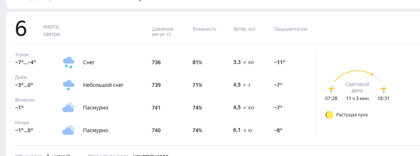 Прогноз погоды оренбург на день по час. Погода в Оренбурге сегодня и завтра. Погода в Оренбурге сейчас. Погода на всю неделю.