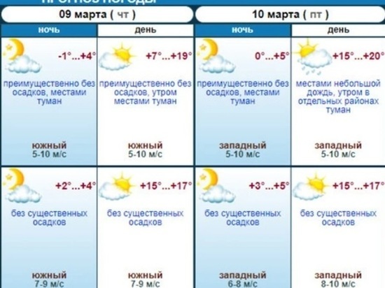 Туман и дождь придут на Ставрополье к концу рабочей недели