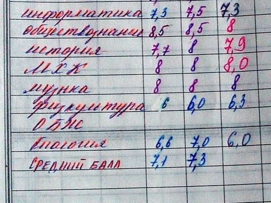 На Урале уволили учителя, ударившего на уроке двух школьников